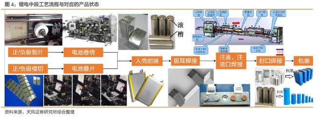 鋰電擴產浪潮涌動，國產裝備龍頭迎全球化份額提升新機遇