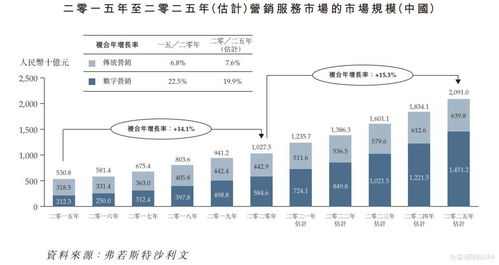 新股解讀 多想云——深耕內(nèi)容營(yíng)銷，以SaaS產(chǎn)品構(gòu)筑行業(yè)護(hù)城河