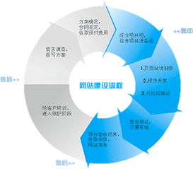 市場(chǎng)營(yíng)銷策劃 從策略到執(zhí)行的完整指南