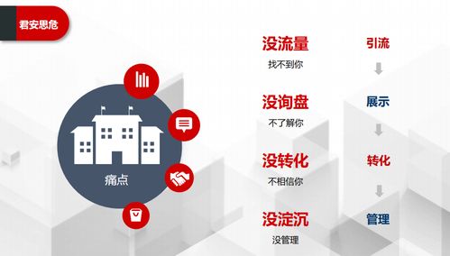 市場(chǎng)口碑與品牌營(yíng)銷推廣策略 構(gòu)建整合式市場(chǎng)營(yíng)銷策劃新范式